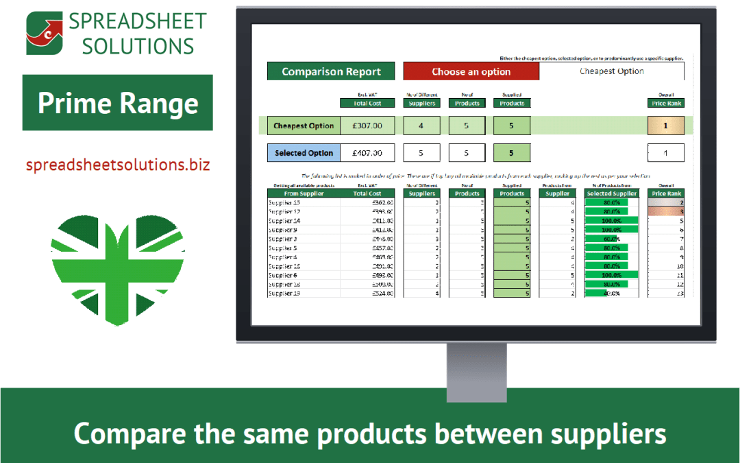 Purchase Price Comparison