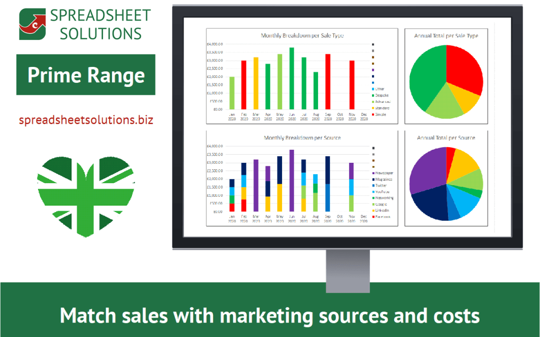 Sales & Marketing Dashboard