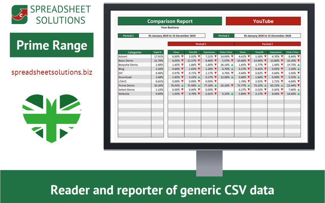 Social Media Activity Comparison