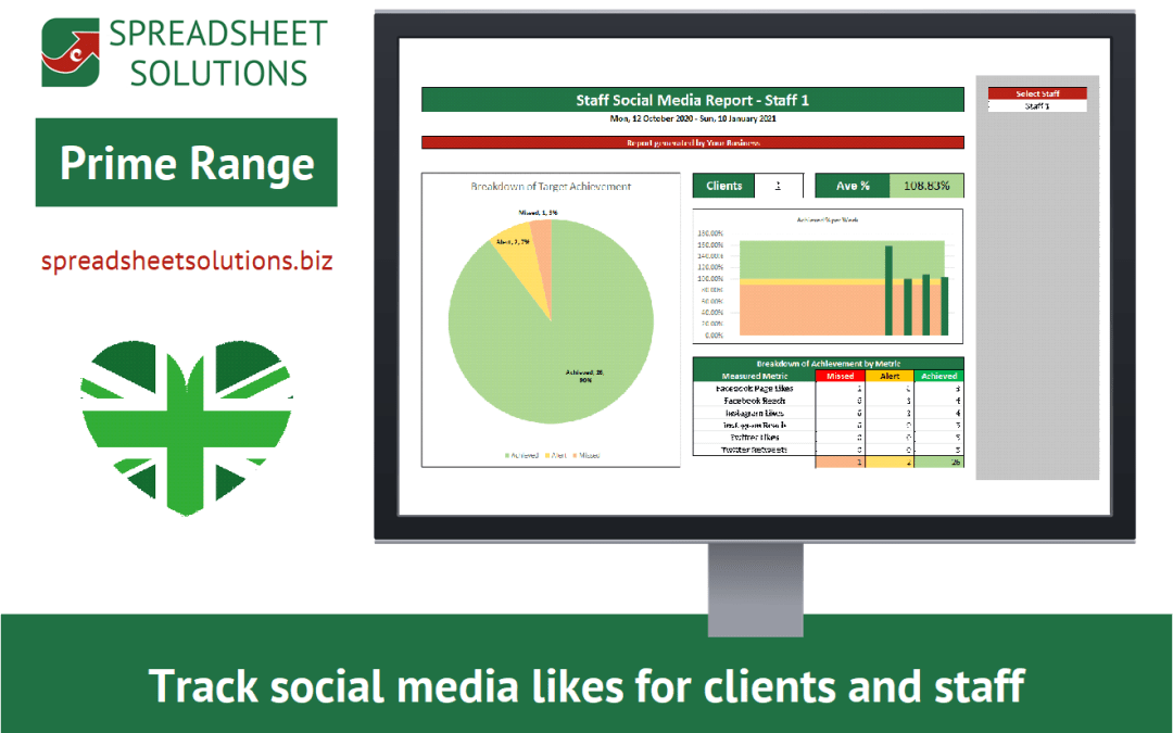 Social Media Marketing Report