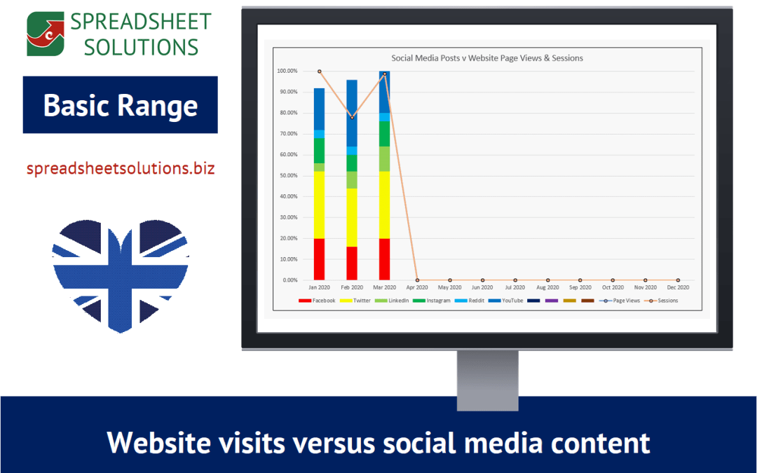 Social Media v Website Visits