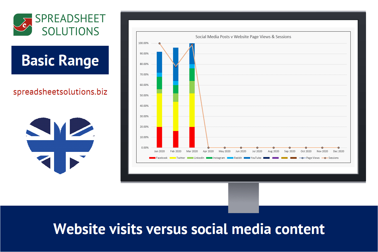 Social Media v Website Visits-image