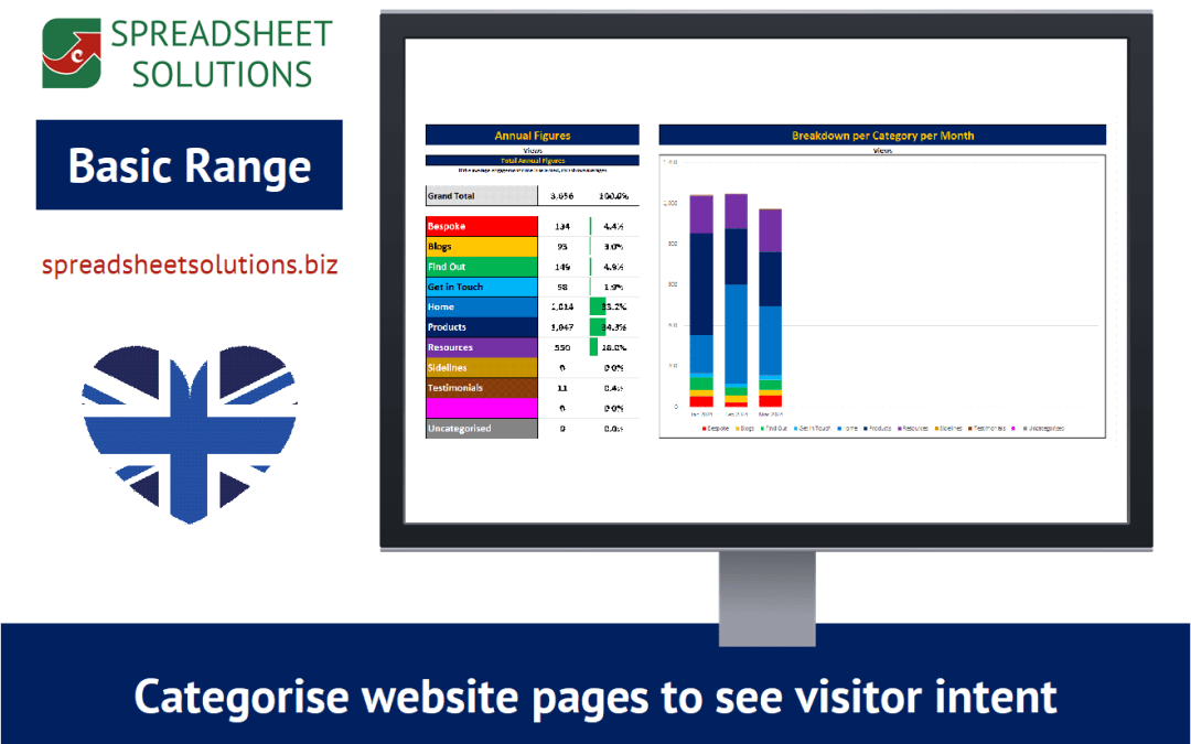 Website Traffic by Section